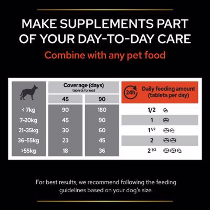 PRO PLAN Συμπλήρωμα Διατροφής Dog Adult Multivitamin Supplement 90Δισκία PRO PLAN Sumpliroma Diatrofis Dog Adult Multivitamin Supplement 90Diskia